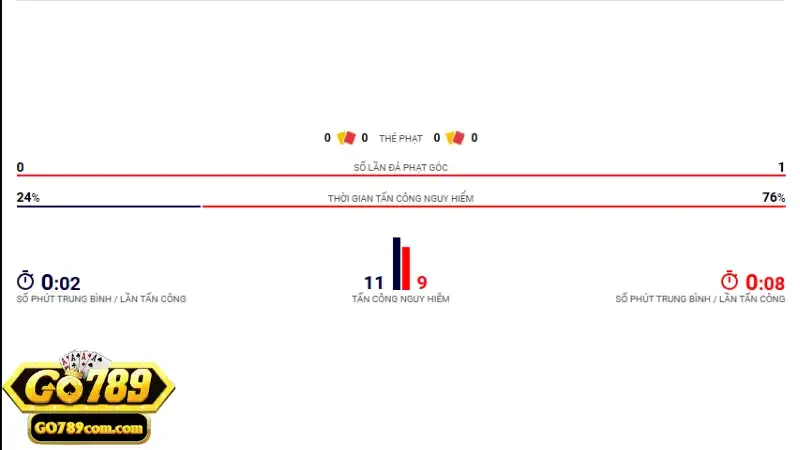 Game Thể Thao Go789 - Trải nghiệm cá cược thể thao đỉnh cao 1 Giới thiệu sơ lược về sảnh thể thao Go789 đỉnh cao