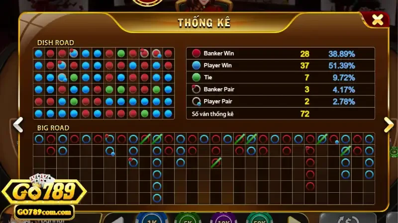 Tool Dự Đoán Baccarat - Hướng Dẫn Dùng Và Đánh Giá Hiệu Quả 3 Cách thức hoạt động của tool dự đoán kết quả baccarat